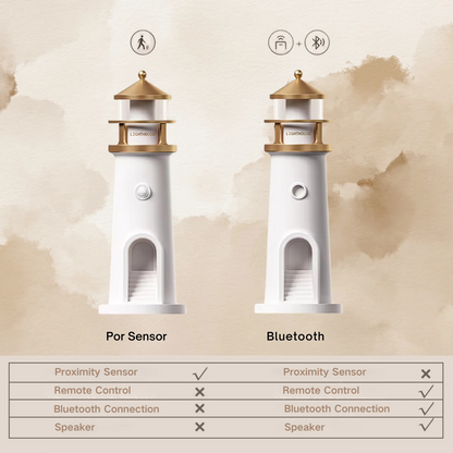 Lunar Lighthouse Projector